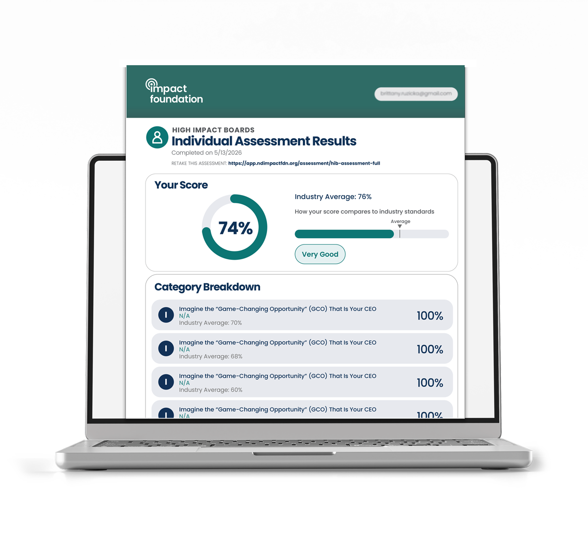 High Impact Fundraising Assessment report preview