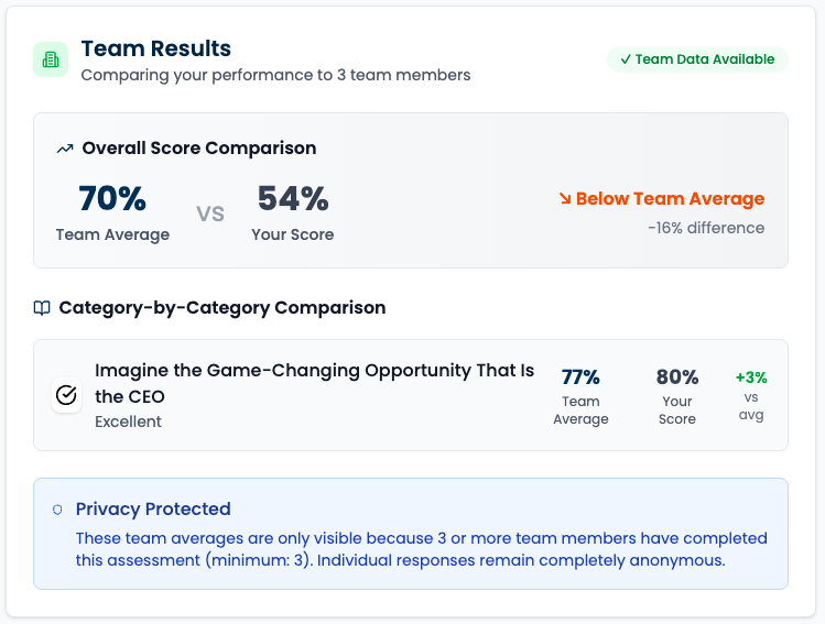 Get Assessment Insights
